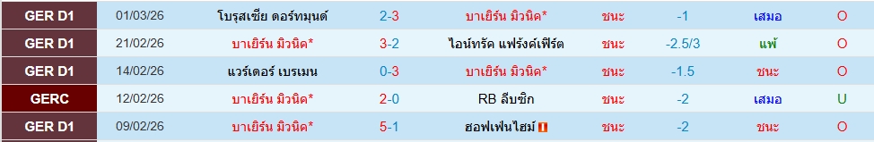 บาเยิร์น