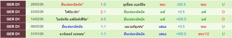กลัดบัค