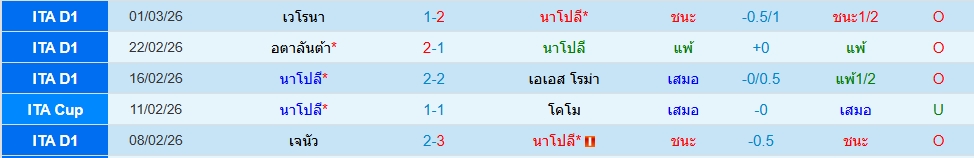 นาโปลี