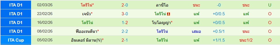 โตริโน่
