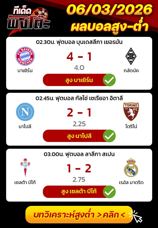 ผลงานของเมื่อวาน
