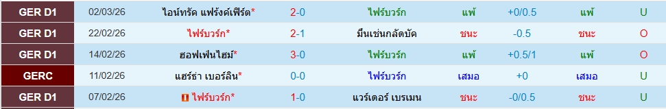 ไฟรบวร์ก