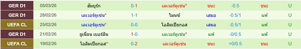 เลเวอร์คูเซ่น