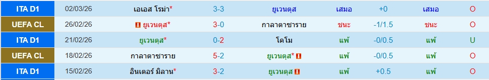 ยูเวนตุส