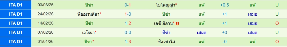 ปิซ่า