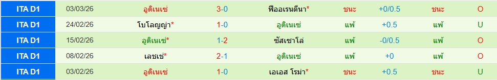 อูดิเนเซ่