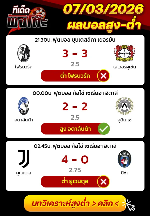 ผลงานของเมื่อวาน