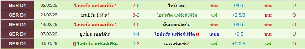 แฟร้งค์เฟิร์ต
