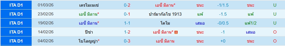 เอซี มิลาน