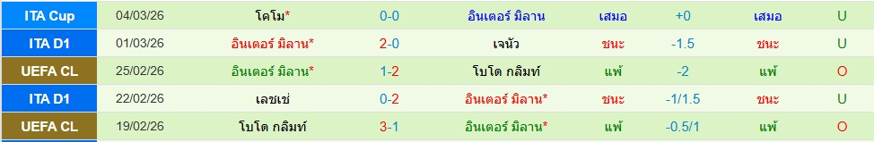 อินเตอร์ มิลาน