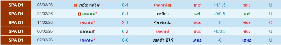 เกตาเฟ่