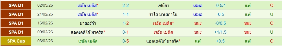 เรอัล เบติส