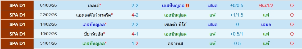 เอสปันญ่อล