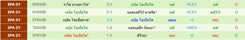 เรอัล โอเบียโด้