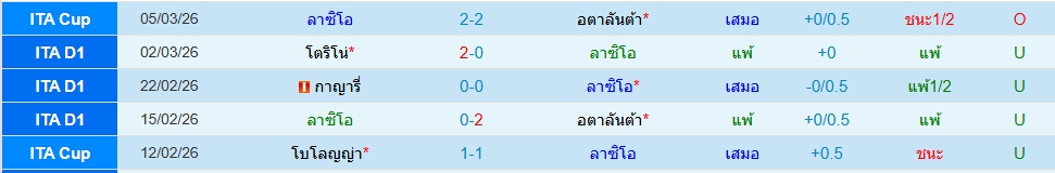 ลาซิโอ