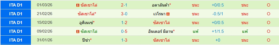 ซาสซูโอโล่