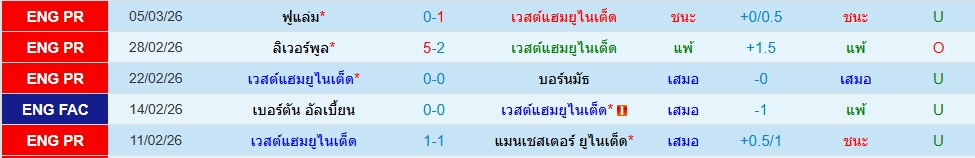 เวสต์แฮม