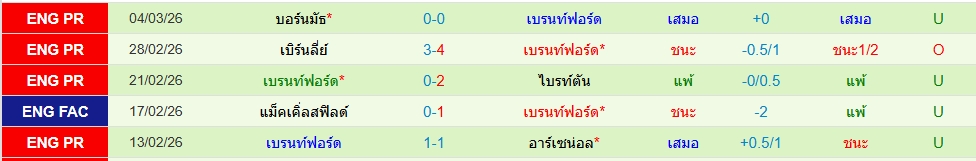 เบรนท์ฟอร์ด