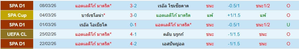 แอตฯ มาดริด