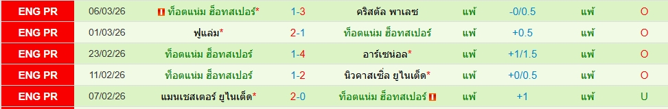 สเปอร์ส