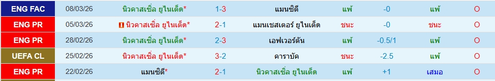 นิวคาสเซิ่ล