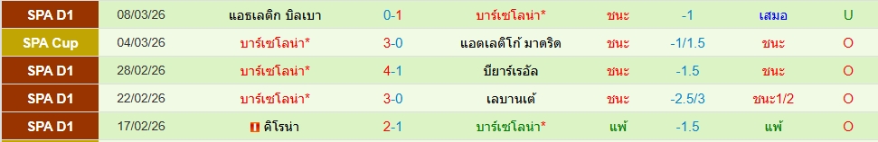 บาร์เซโลน่า