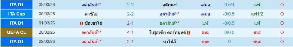 อตาลันต้า