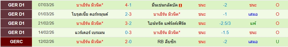 บาเยิร์น