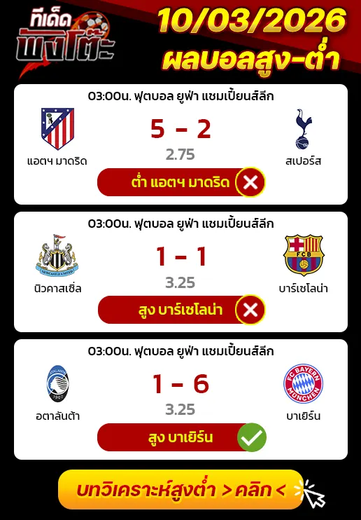 ผลงานของเมื่อวาน