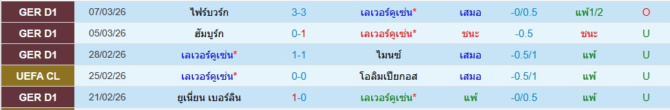 เลเวอร์คูเซ่น