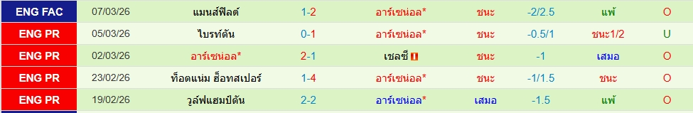 อาร์เซน่อล