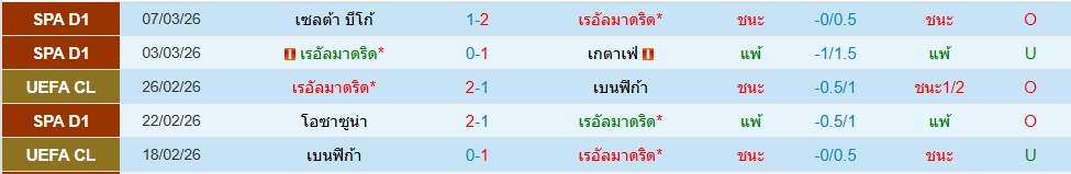 เรอัล มาดริด