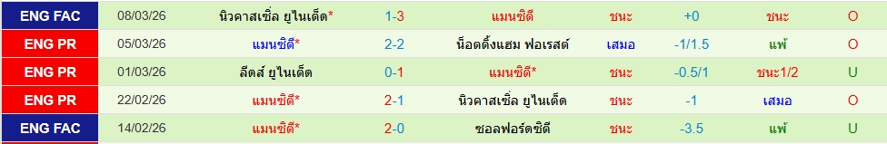 แมนฯ ซิตี้