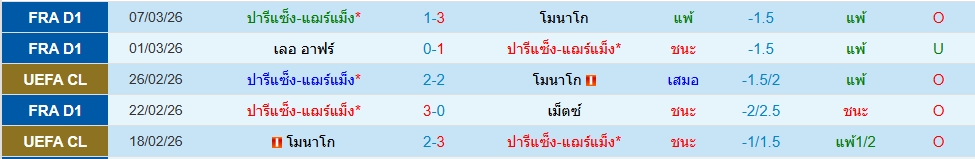 เปแอสเช