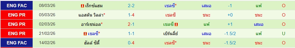 เชลซี