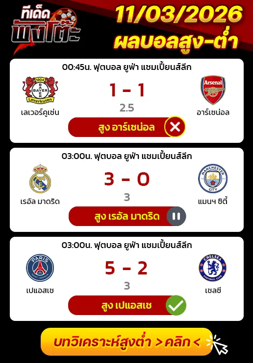 ผลงานของเมื่อวาน