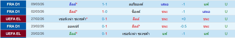ลีลล์