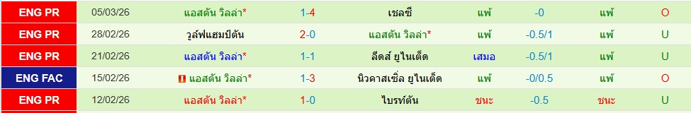 แอสตัน วิลล่า