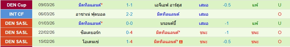 มิดทิลแลนด์