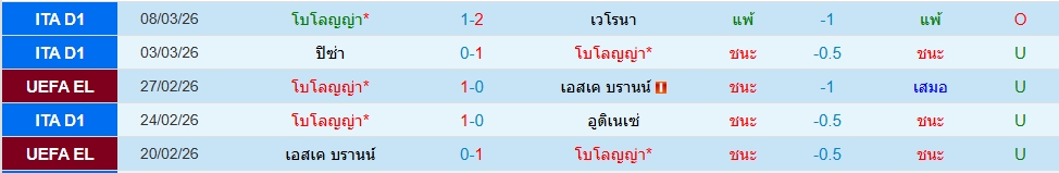 โบโลญญ่า
