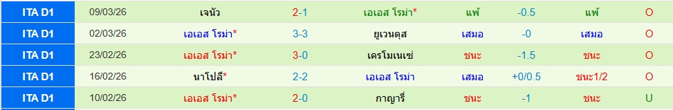 โรม่า