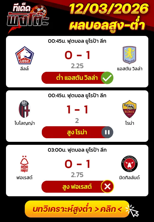 ผลงานของเมื่อวาน