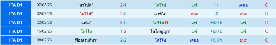 โตริโน่