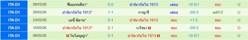ปาร์ม่า