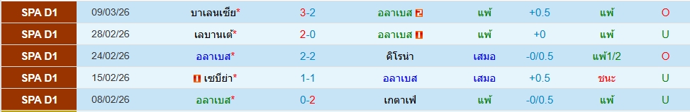 อลาเบส