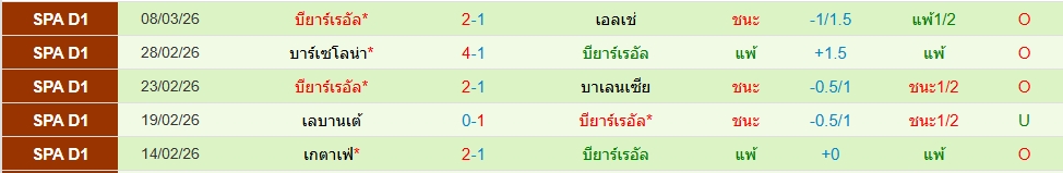 บียาร์เรอัล
