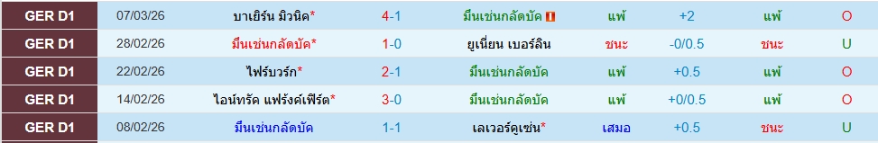 กลัดบัค