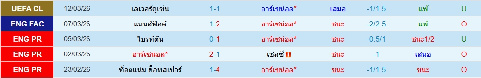 อาร์เซน่อล