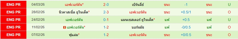 เอฟเวอร์ตัน