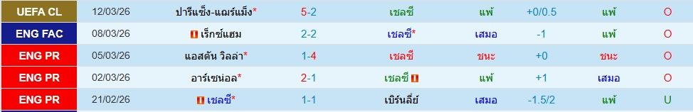 เชลซี